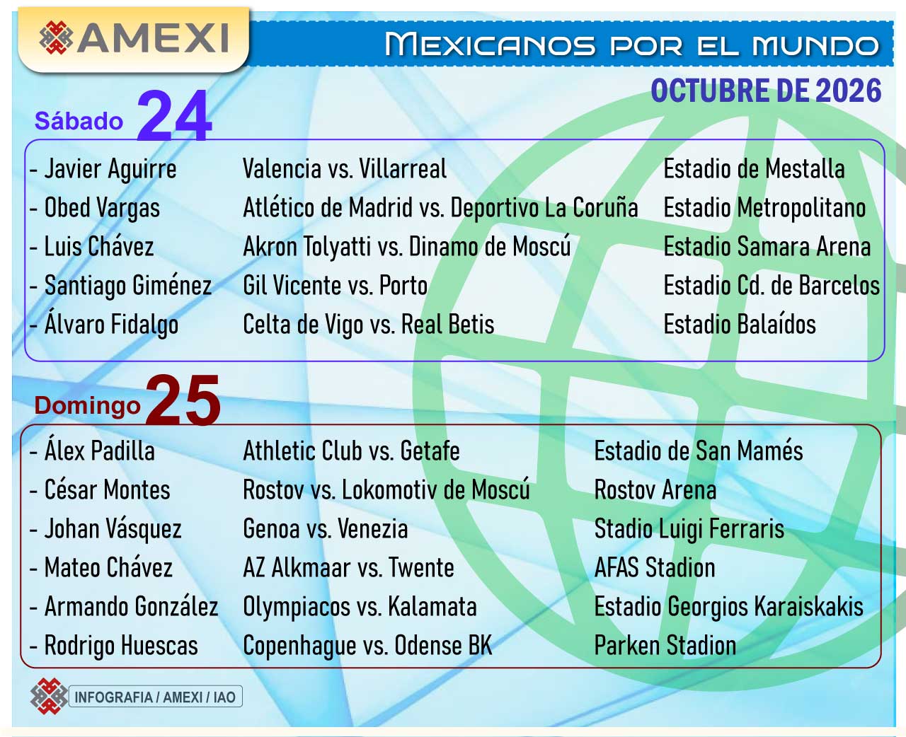 Mexicanos por el mundo: los partidos que disputan este fin de semana