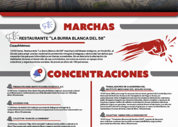 Infografía con las marchas, concentraciones y rodadas programadas en la Ciudad de México este domingo 25 de octubre de 2026, con horarios y puntos de reunión.