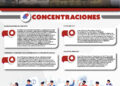 Infografía con horarios y ubicaciones de las marchas y concentraciones previstas en CDMX este miércoles 28 de octubre de 2026.